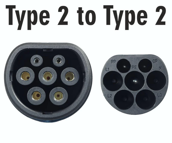 Type 2 to Type 2 Plug Faces