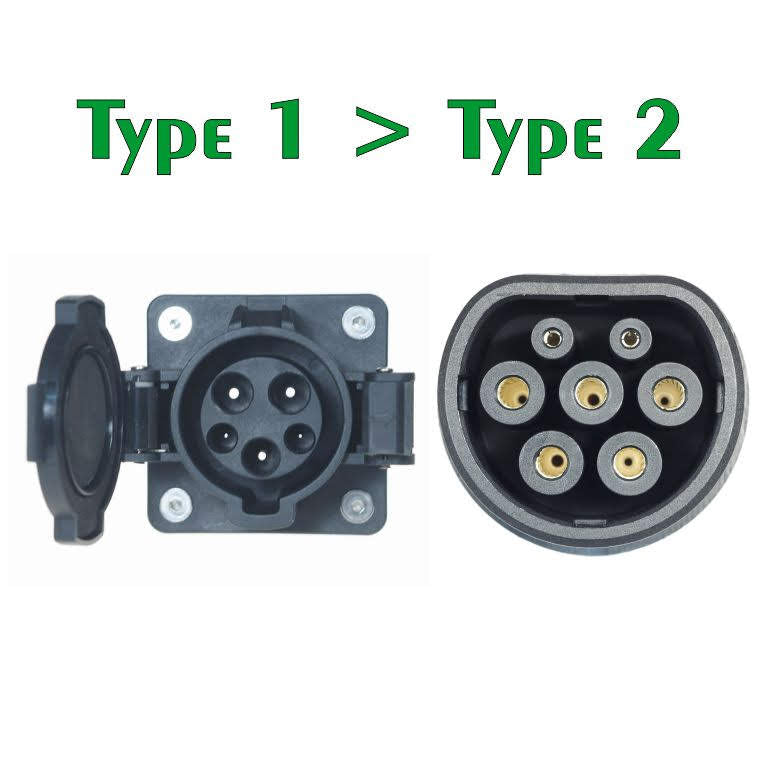 Câble convertisseur EV Type 1 vers Type 2 (7kW) 0.5M Noir