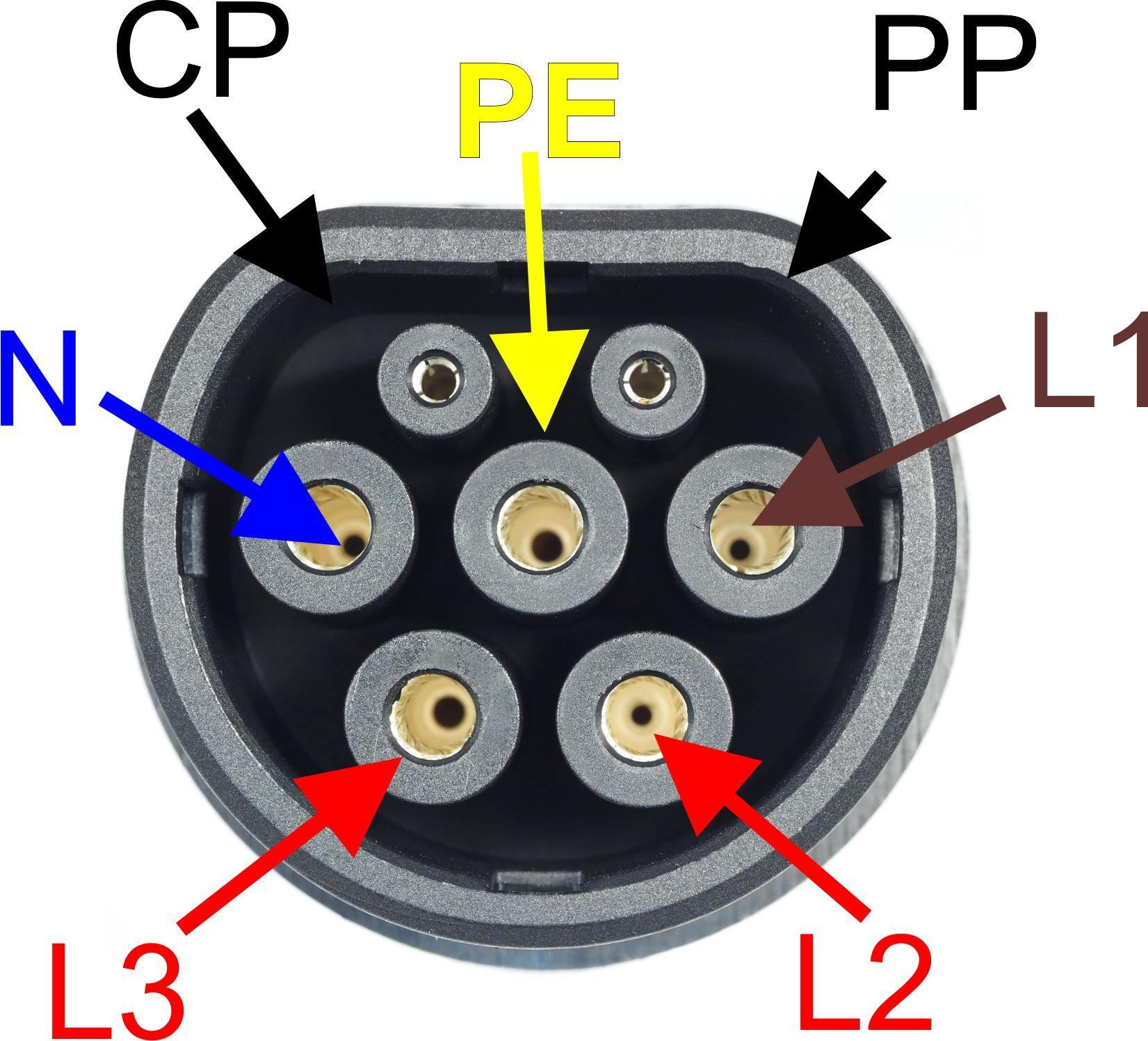 3-phasiges Typ-2-Tethering-Ladekabel für Elektrofahrzeuge